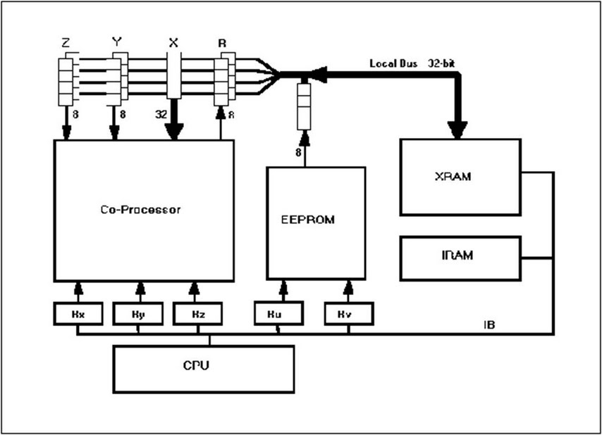 fig8 histoire